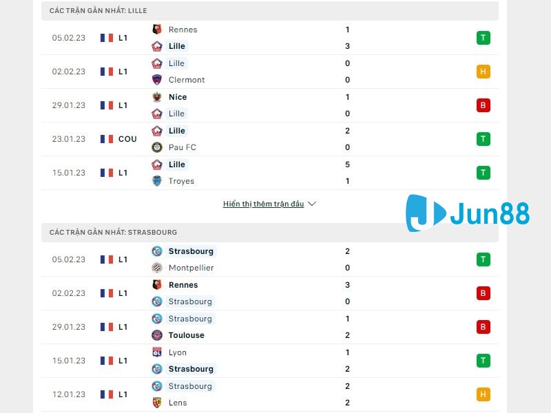 Phong độ trước trận đấu giữa Lille OSC vs RC Strasbourg