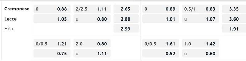 Tỷ lệ kèo nhà cái trận Cremonese vs Lecce